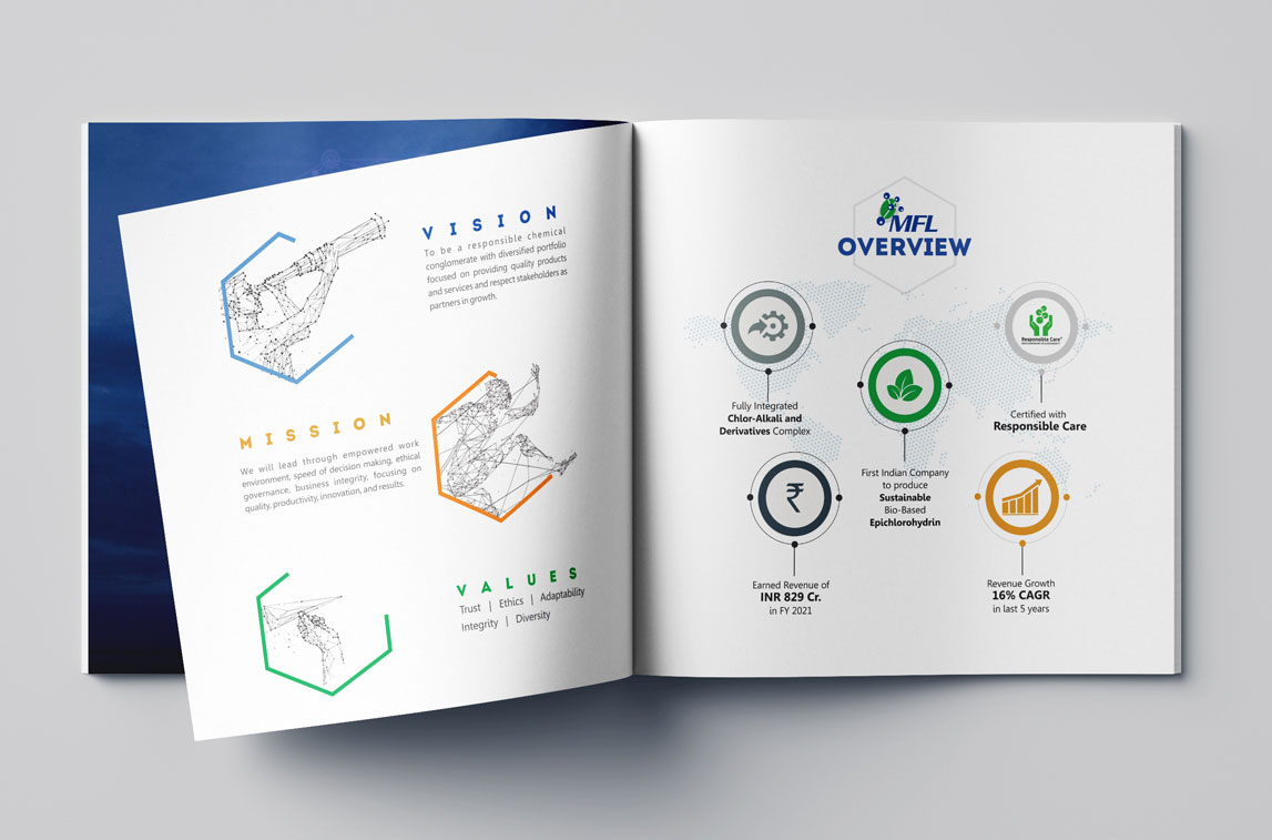 Content development for corporate brochure 